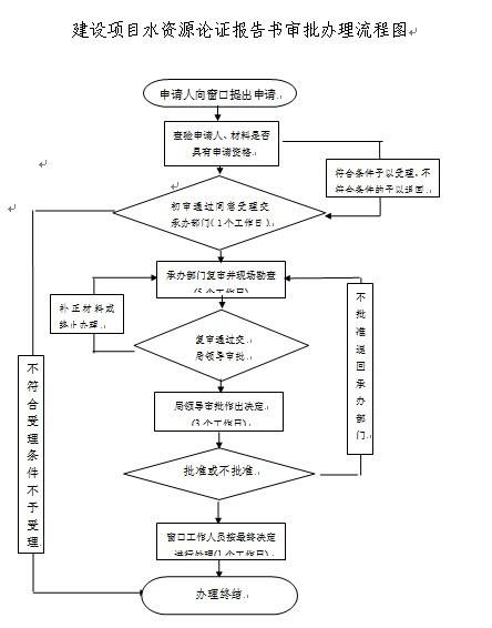 水资源论证(图1)